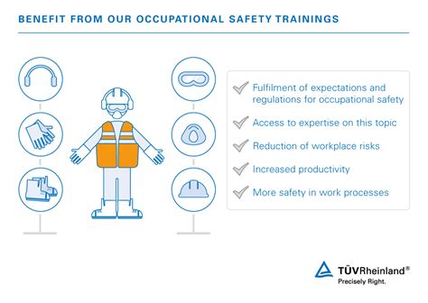 Occupational Safety Training | WO | TÜV Rheinland