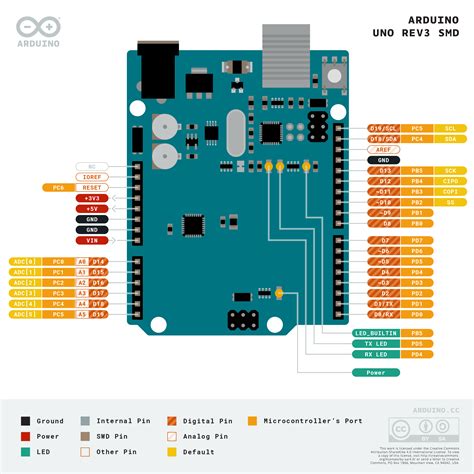 What is arduino uno smd