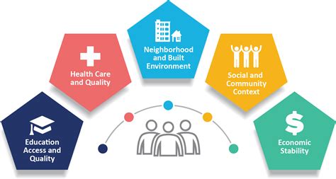 Global Health - Social Determinants of Health Speed Networking Event with University of ...