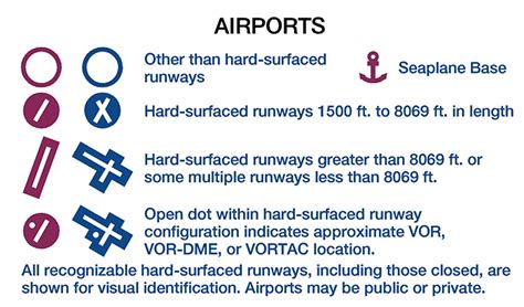 Understanding Airspace - Part 4: How to Read a VFR Sectional Chart