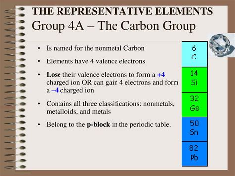 Periodic Table Carbon Group - Periodic Table Timeline