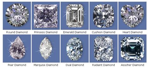 Types of Diamond Cuts – LDS Wedding Planner