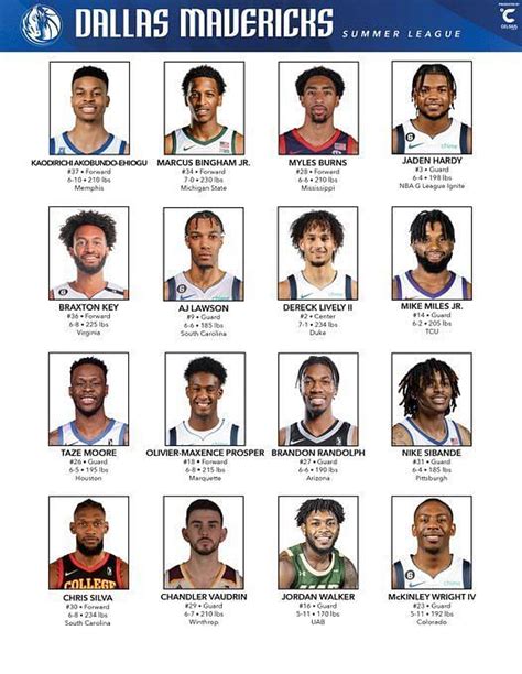 Mavericks Summer League roster 2023: Details of players, coaches, schedule and more