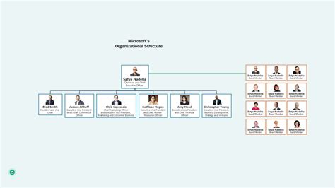 Microsoft Organizational Structure Chart - Image to u