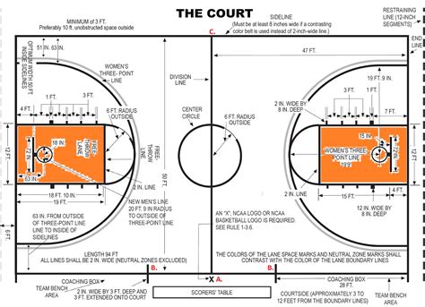 Learning the Rules of Basketball: The Court