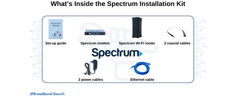 Everything You Need to Know About Spectrum Internet Setup: The Complete Guide - BroadbandSearch