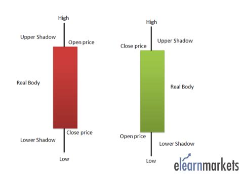 Stock Market Basics Candlestick Patterns Toughnickel Chart Patterns - Bank2home.com