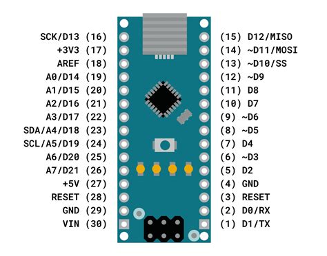 Arduino Nano Board Guide (Pinout, Specifications, Comparison)