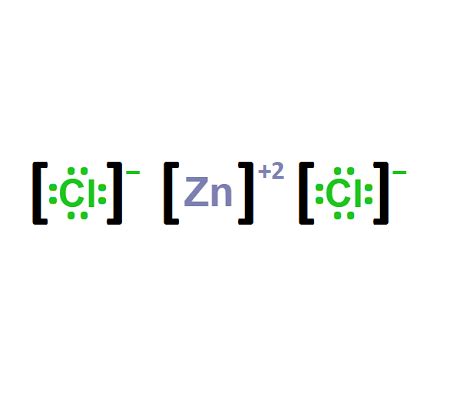 Lewis Dot Diagram Of Zinc