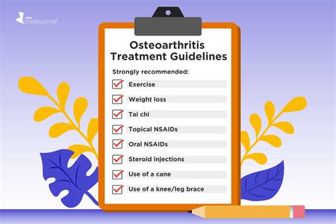 New Osteoarthritis Treatment Guidelines from the American College of Rheumatology