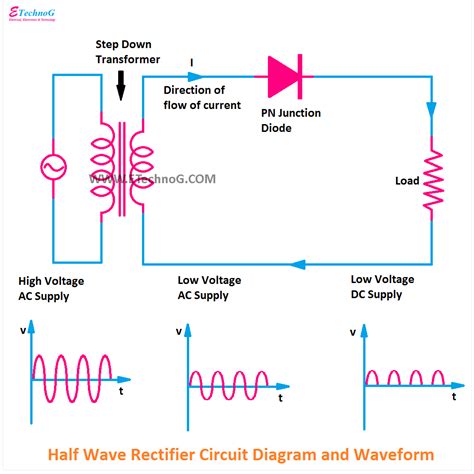 Rectifier Circuit Diagram | Half Wave, Full Wave, Bridge - ETechnoG