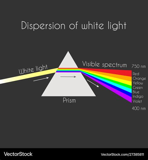 Triangular prism breaks white light ray Royalty Free Vector