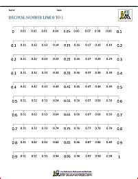 Decimal Number Line