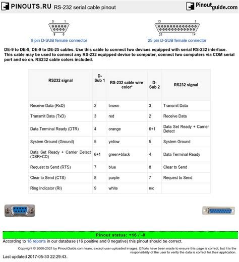 9 Pin Serial Pinout Schematic