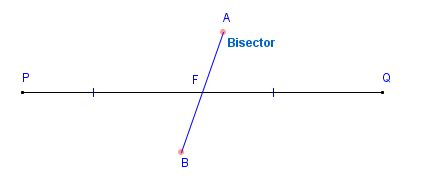 Bisector - Math Open Reference