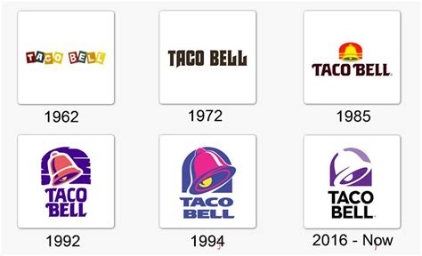 The Taco Bell Logo And the History Behind the Company | LogoMyWay