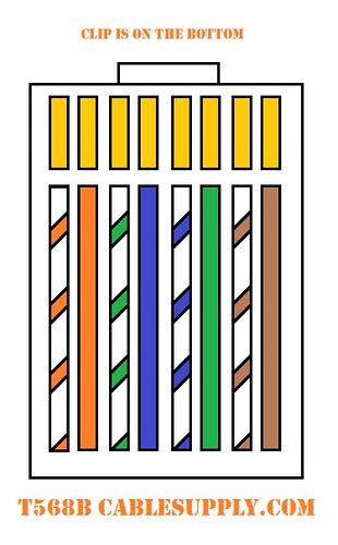 RJ45 Ethernet Wiring Color Guides