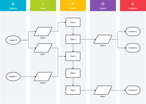 Basic Sipoc Diagram Sipoc Diagram Template – Themelower