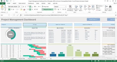 Project management dashboard template excel