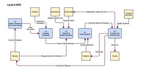 What is a Data Flow Diagram? Learn the Basics of DFDs | Gliffy