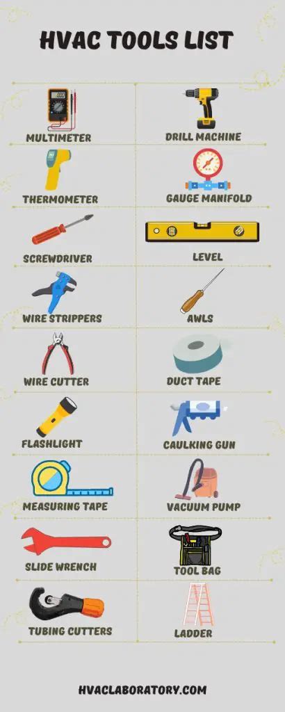 18 Essential HVAC Tools List With Pictures