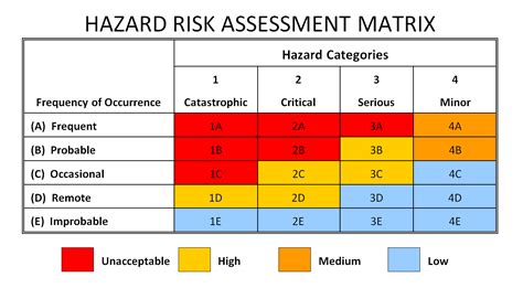 Risk Assessment Matrix | Safety Management Services, Inc.