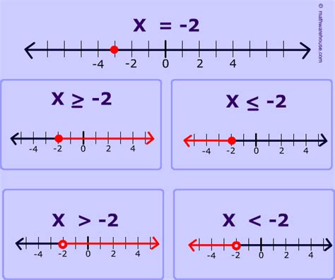 Pictures of inequality pictures. free images that you can download and use!