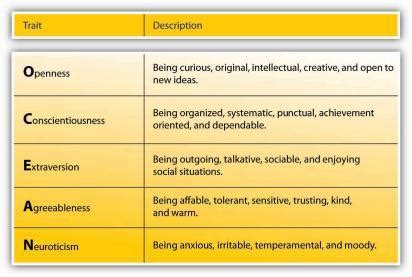 Big Five Personality Traits and Academic Performance - RorykruwDennis