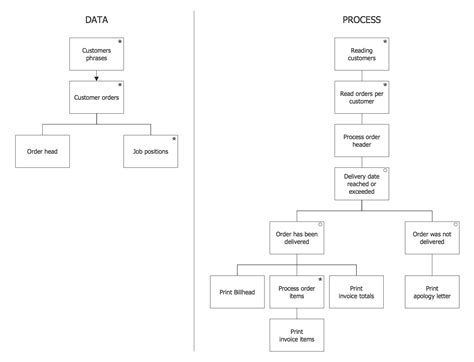 Basic Flowchart Symbols and Meaning | ERD Symbols and Meanings | Competitor Analysis | Broken ...