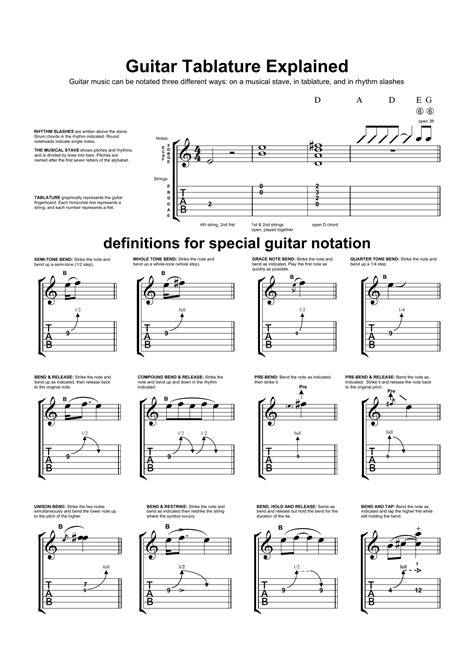 Guitar Tab Symbols Explained - Guitar