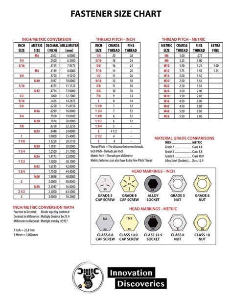 Fastener size chart – Charts | Diagrams | Graphs