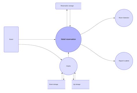 How to Release Software Quickly in Lucidchart | Lucidchart Blog