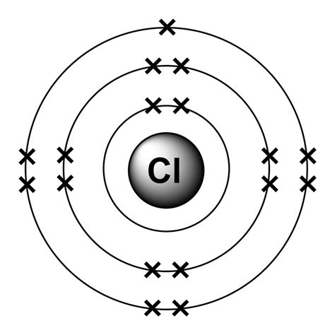 Electron Configuration For Chlorine