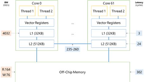 Construction of a Supercomputer - Architecture and Design- CodeProject