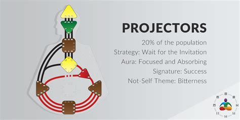 The human design system - ascsedisc