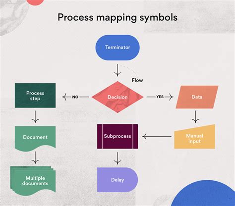 Process Improvement Tools Process Mapping Tools Process Maps ...