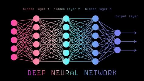 Modernizing Computer Vision with the Help of Neural Networks