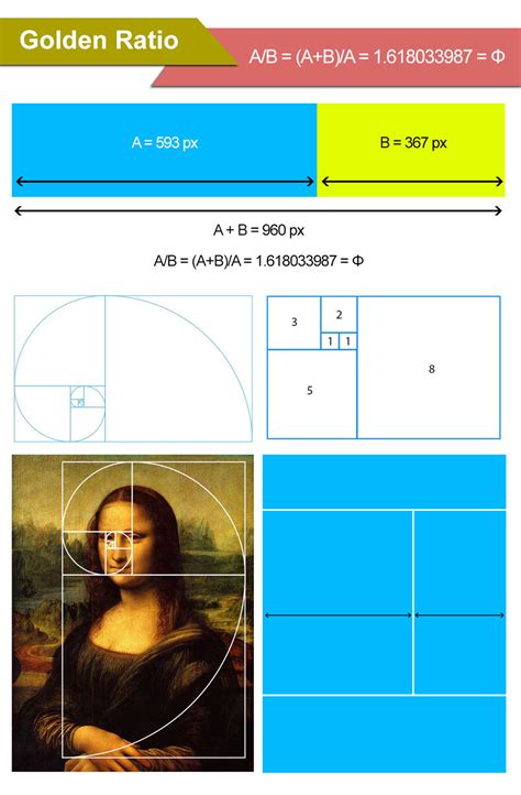 The Golden Ratio - Principles of form and layout | IxDF