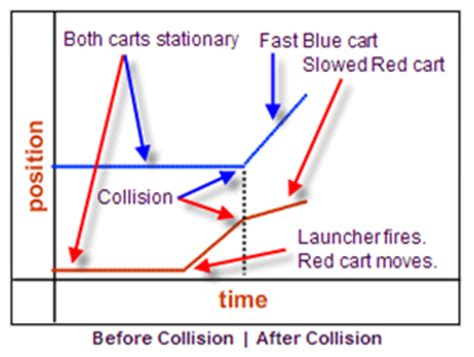 Inelastic Collision Graph