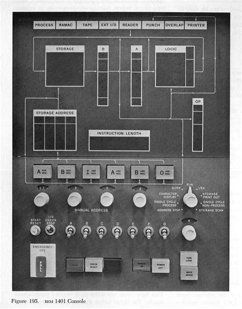 IBM 1401 console | Printer storage, Computer history, Control panels