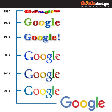 Why Google Needed a New Logo Design - Zillion Designs