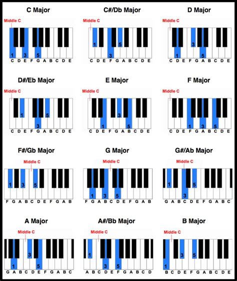 31 best Hymn Arrangements images on Pinterest | Piano sheet music, Lyrics and Music lyrics