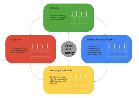 Balanced Scorecard Template Word Free