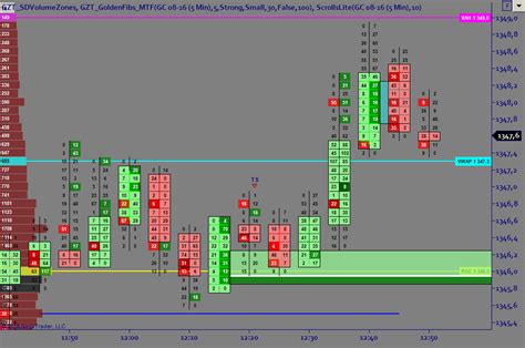 Orderflow Print – OrderFlow-Traders Club