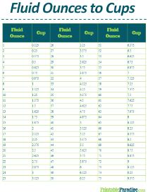 Printable Volume Conversion Charts