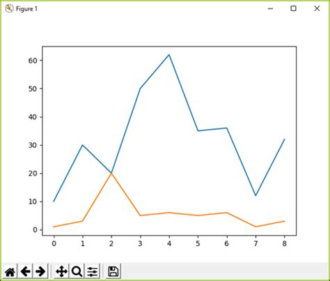 Data Visualization - Python Line Chart (Using Pyplot interface of Matplotlib Library) - CBSE CS ...