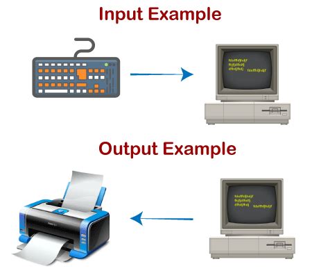 ICT Input & Output Devices DIT by Syed Kumail GIT