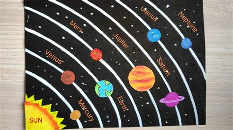 Colors Of Planets For Solar System Project