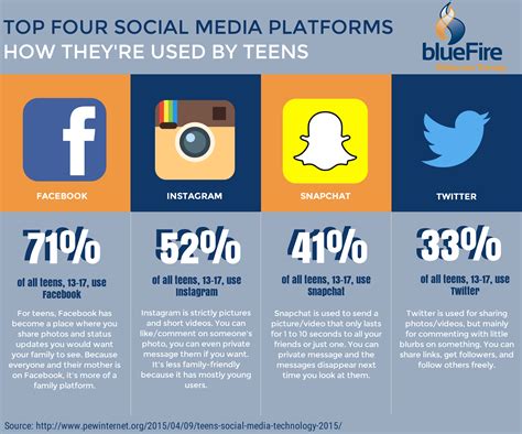 What To Know About Social Media And Mental Health?