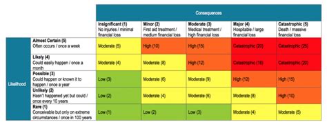 An Example of Risk Assessment Matrix - SafeWorkPro